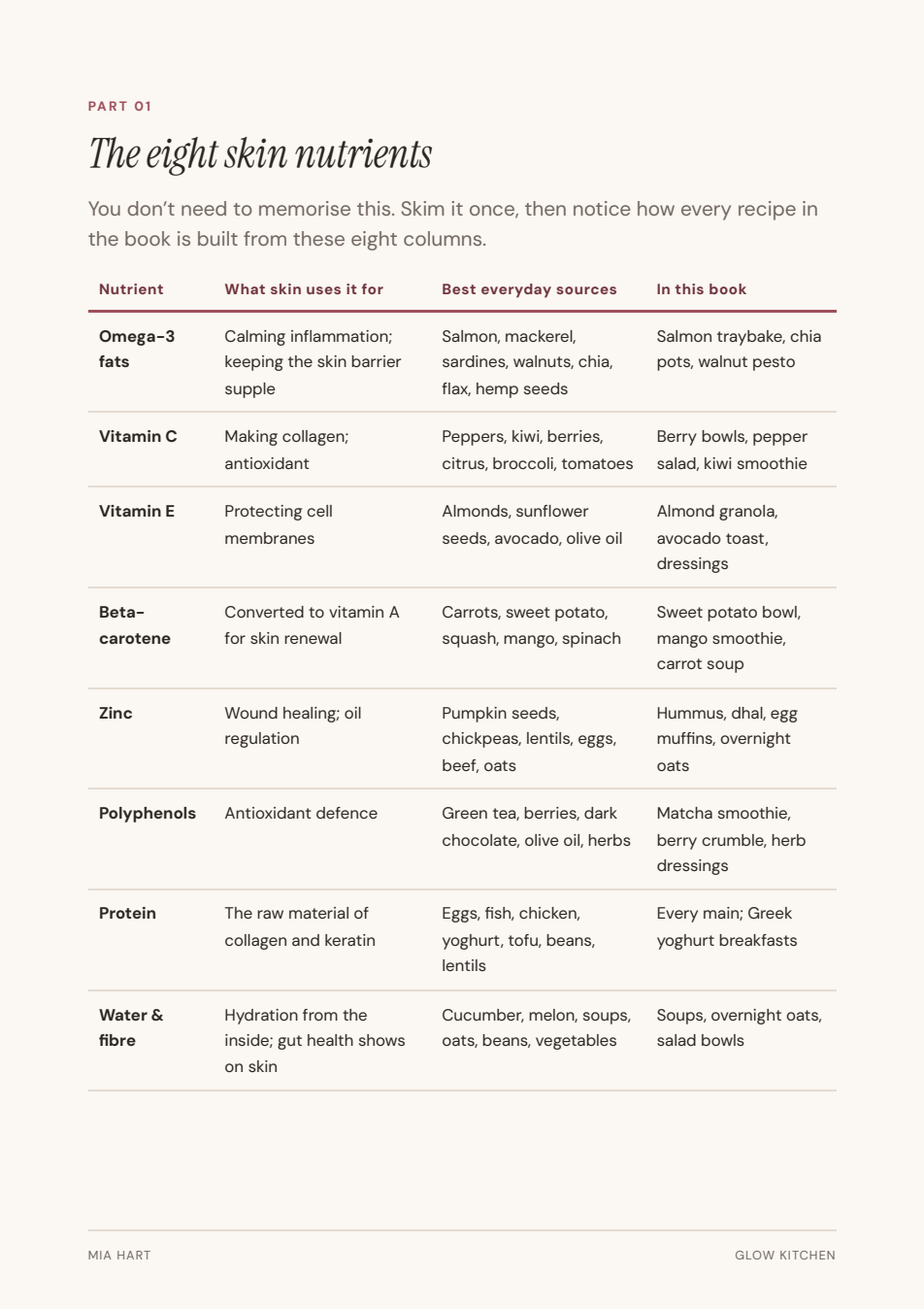 Glow Kitchen — inside page preview 2