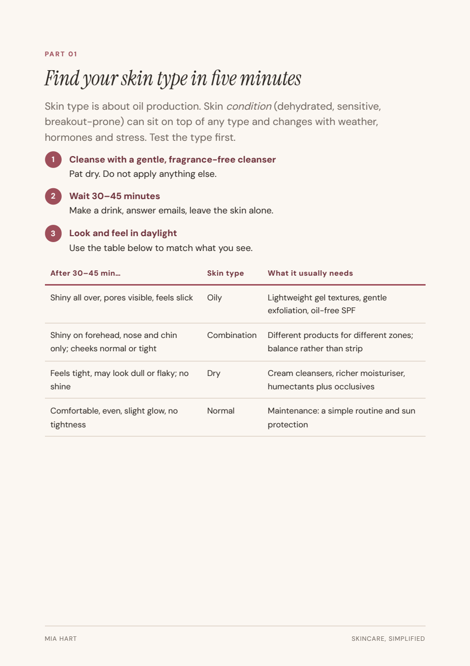 Skincare, Simplified — inside page preview 2
